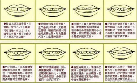 牙齒鋸齒狀面相|2024年你的牙齒面相代表什麼？倒及牙、哨牙⋯ 